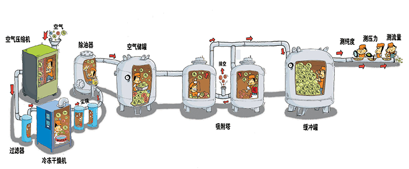 PSA制氧技术的优势配图.png