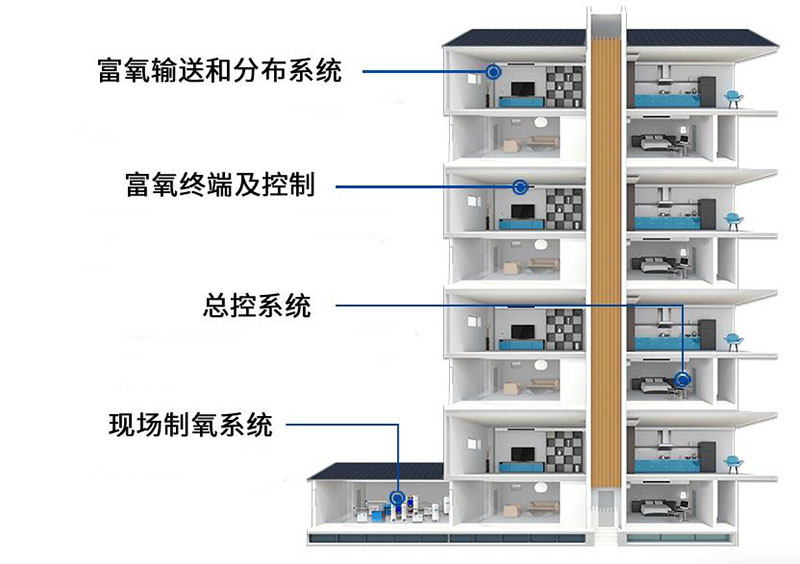 高原富氧用于高原酒店的可行性与重要性.jpg