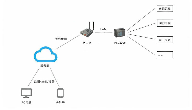 远程控制设备2.jpg